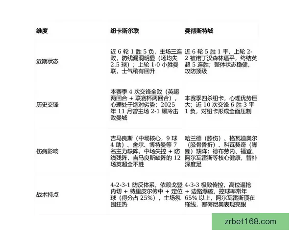 世界杯最新竞猜赔率分析与赛前热门球队推荐解析